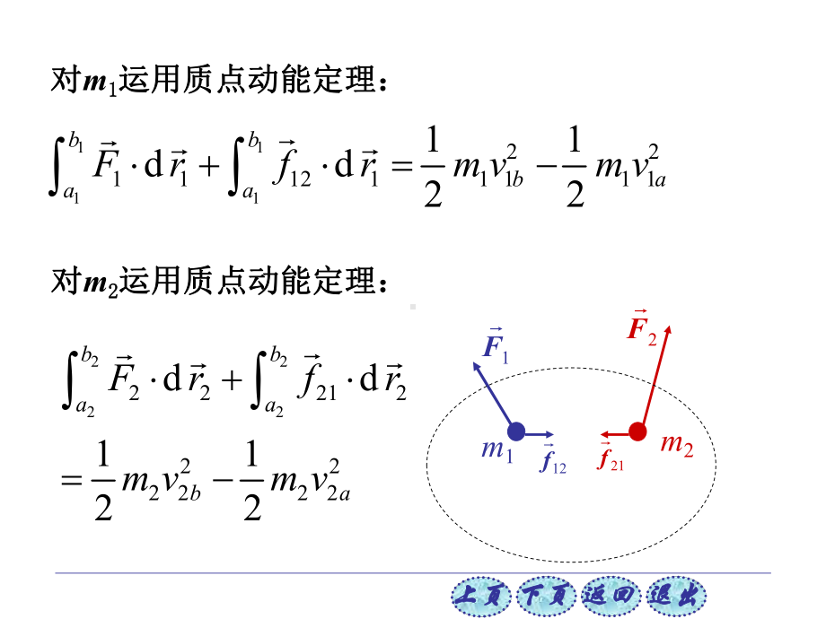 普通物理学第六版2-5质点系动能定理-机械能守恒课件.ppt_第2页