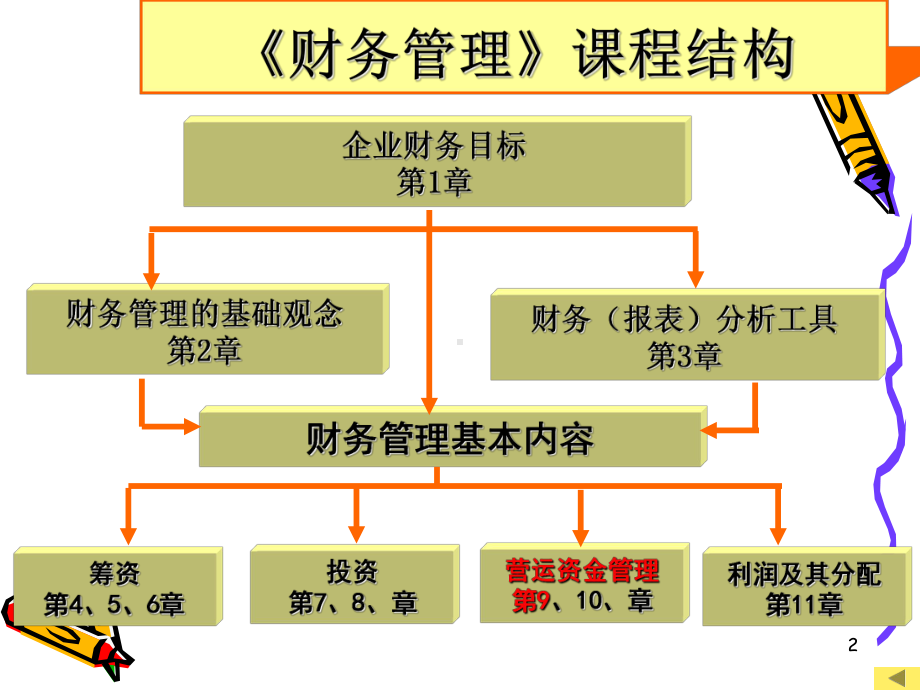 第九章短期资产管理要点课件.ppt_第2页