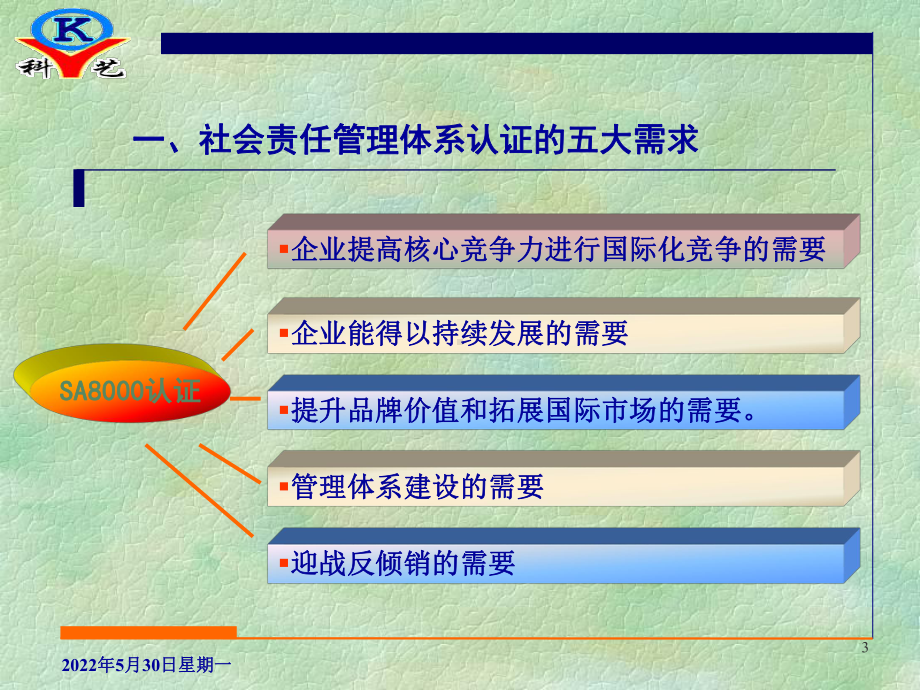 SA8000社会责任管理体系标准培训课件.ppt_第3页