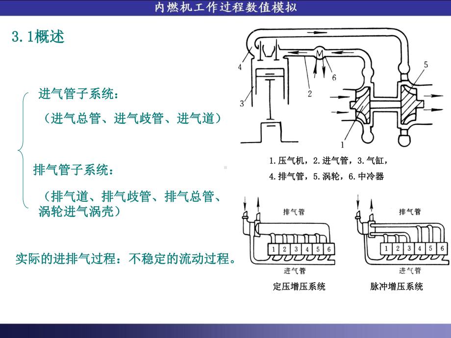 第3章-进排气系统中的热力过程计算.课件.ppt_第2页