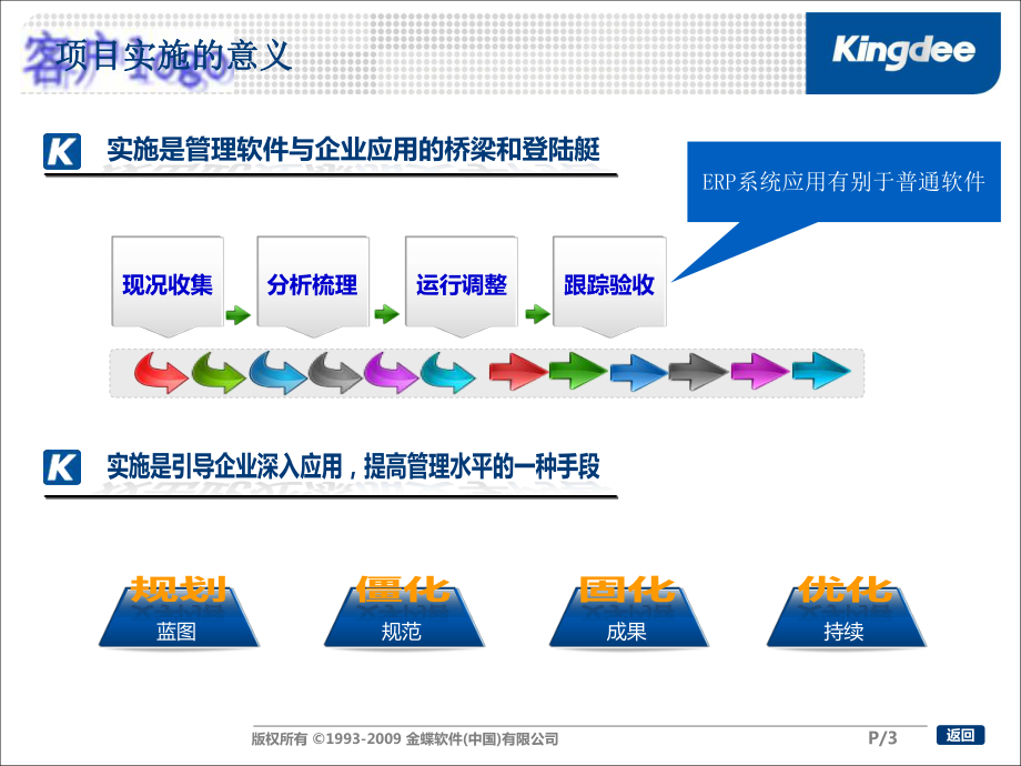 05-项目启动大会(财务供应链项目模板)讲解课件.ppt_第3页