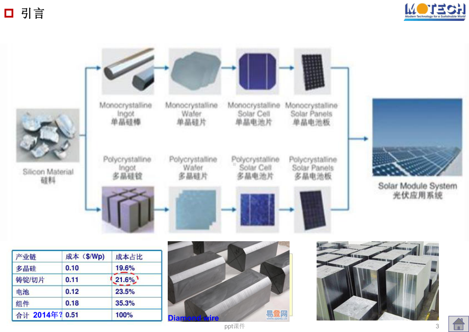 光伏电池金刚线wafer相关工艺技术与PERC简课件.pptx_第3页