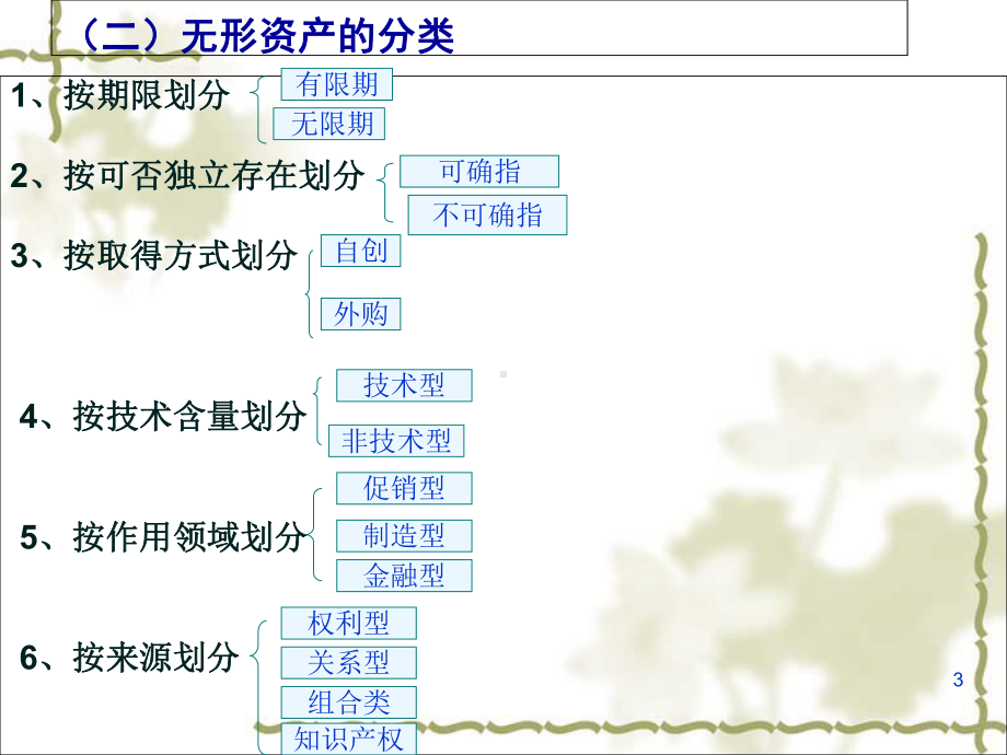 无形资产评估的一般方法课件.ppt_第3页