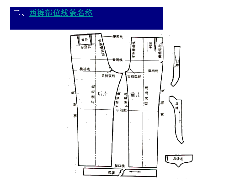 西裤结构制图课件.ppt_第3页