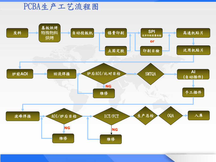 PCBA生产流程简介-PPT课件.ppt_第2页