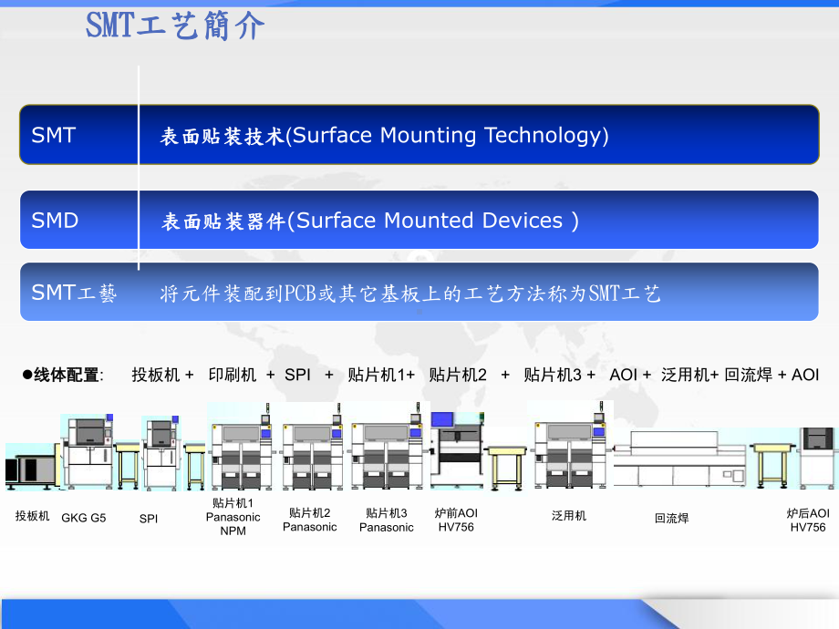 PCBA生产流程简介-PPT课件.ppt_第3页