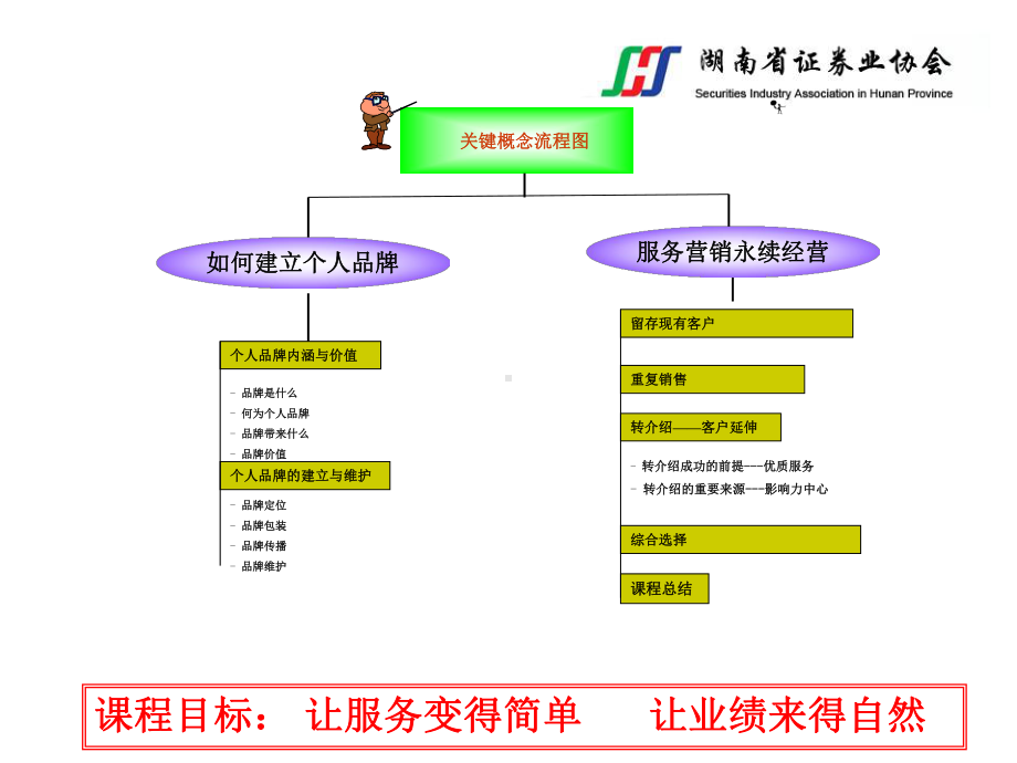 专业化客户服务营销-销售营销-经管营销-专业资料课件.ppt_第3页