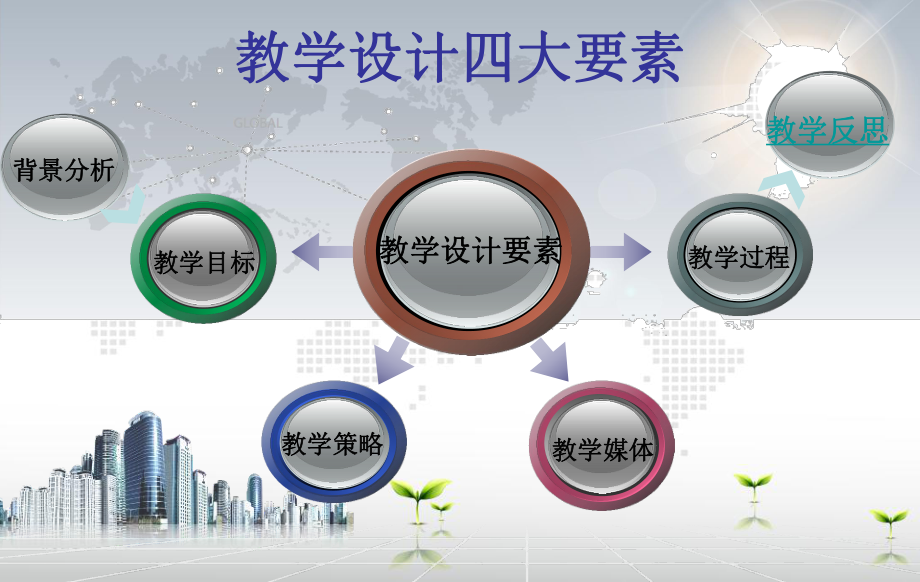 第一讲地理目标设计及案例课件.ppt_第2页