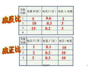 电流与电压、电阻的关系课件.ppt