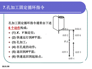 数控铣床固定循环编程.课件.ppt