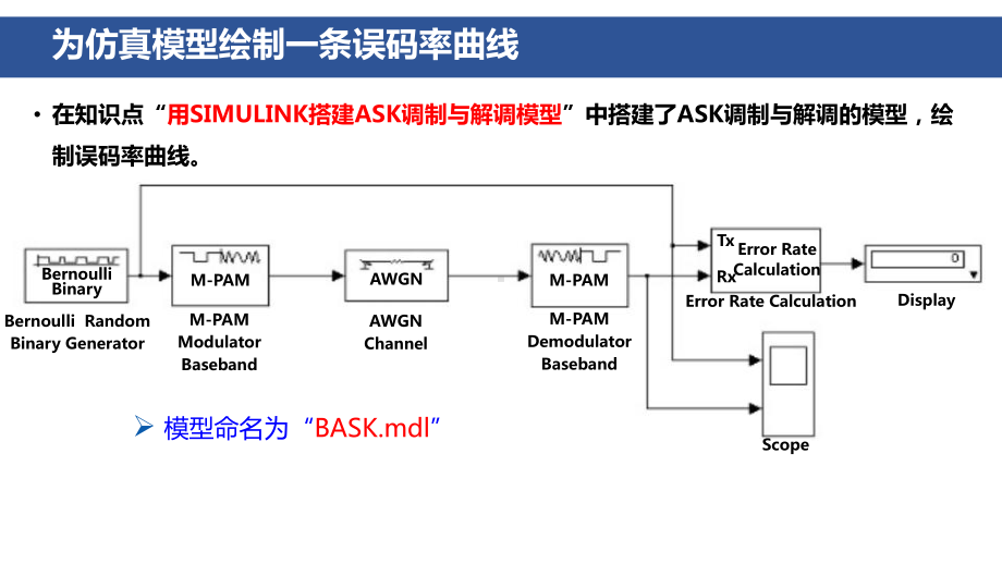 用MATLAB绘制误码率曲线.课件.ppt_第3页