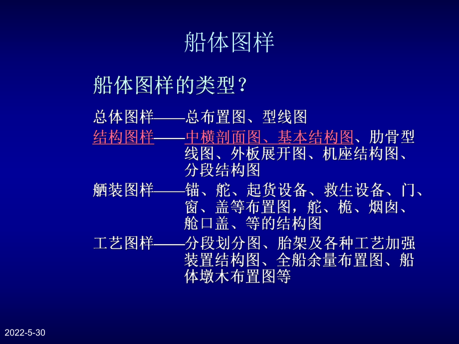 3船舶总布置图解读课件.ppt_第3页