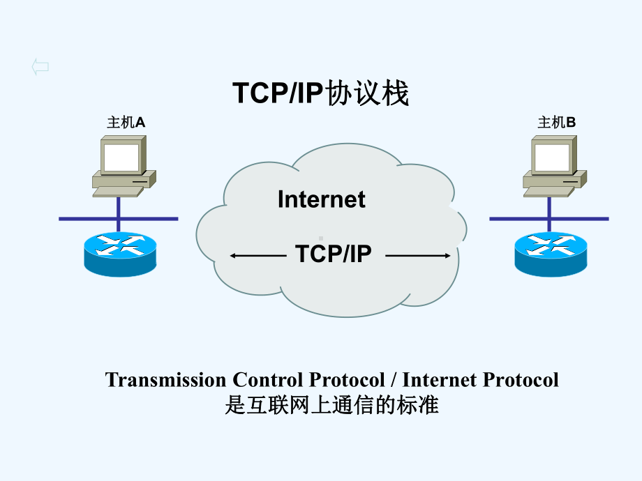 网络基础知识培训内容课件.ppt_第3页