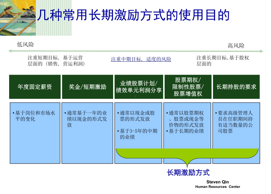 激励与约束原则.课件.ppt_第3页