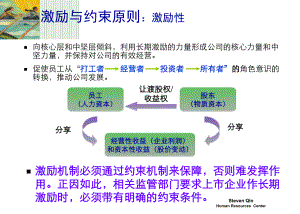 激励与约束原则.课件.ppt