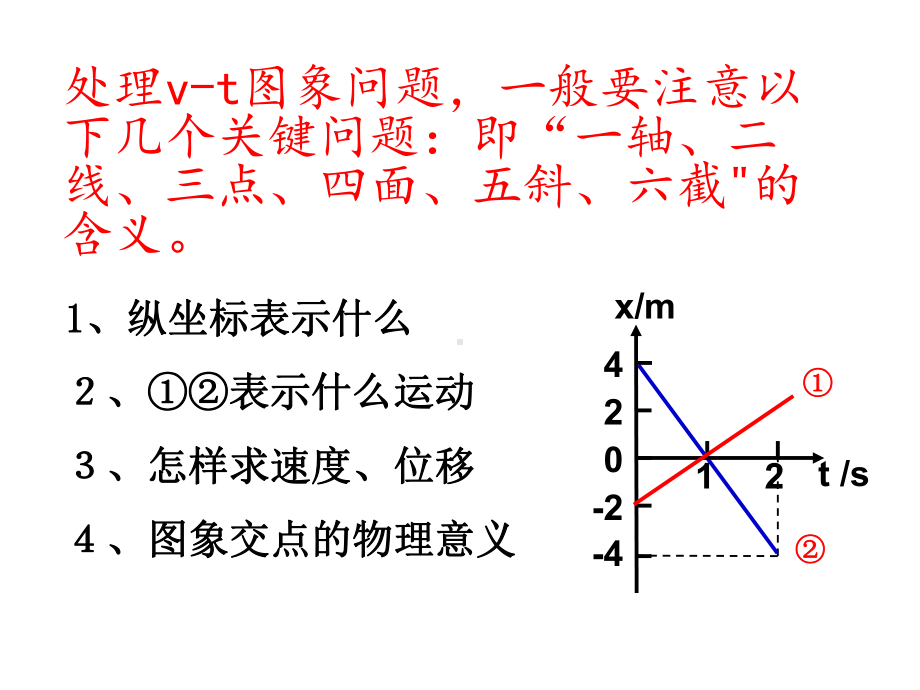 物理必修一-1.5速度图象(v-t图象)课件.ppt_第2页