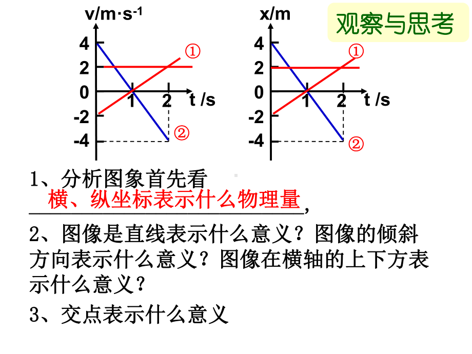 物理必修一-1.5速度图象(v-t图象)课件.ppt_第3页