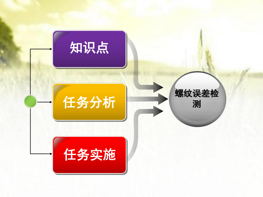 螺纹误差检测-PPT课件.ppt_第2页