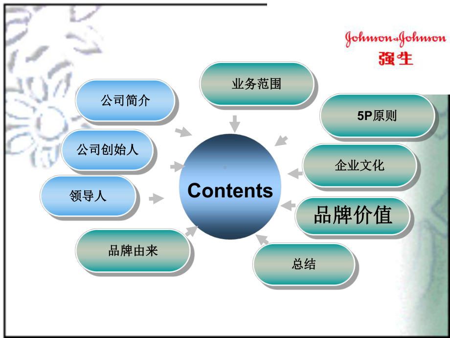 强生的市场营销.课件.ppt_第2页