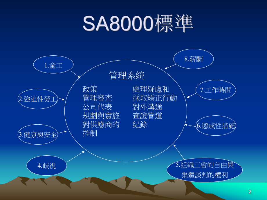 SA8000标准讲解课件.ppt_第2页