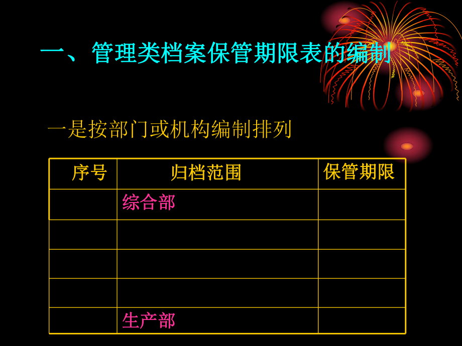 文件材料归档范围和档案保管期限表的编制讲解教材课件.ppt_第2页