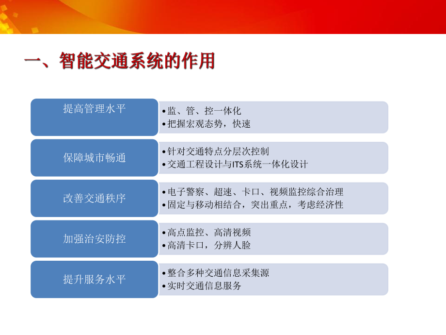 智能交通报告.课件.ppt_第3页