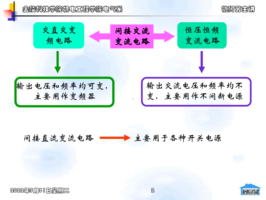 电力电子技术第八章.课件.ppt_第2页