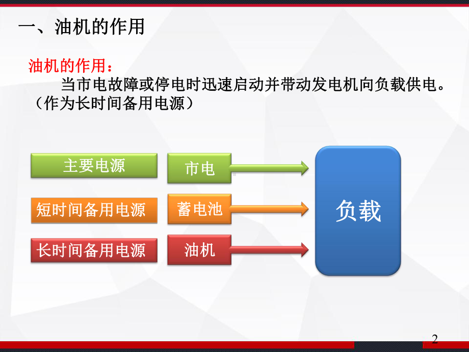 通信电源动力机务技能鉴定培训：油机系统及维护-P课件.ppt_第3页