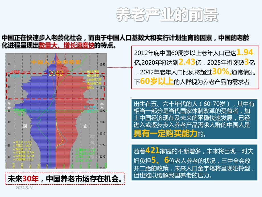 智慧养老及慢病管理系统-课件.ppt_第2页