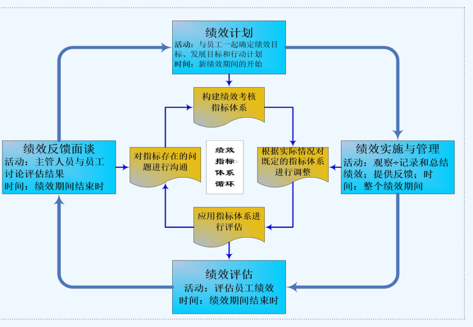 第六章绩效管理3课件.ppt_第2页