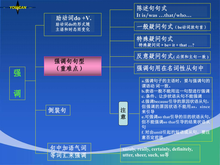 强调句与定语从句的关系.课件.ppt_第3页