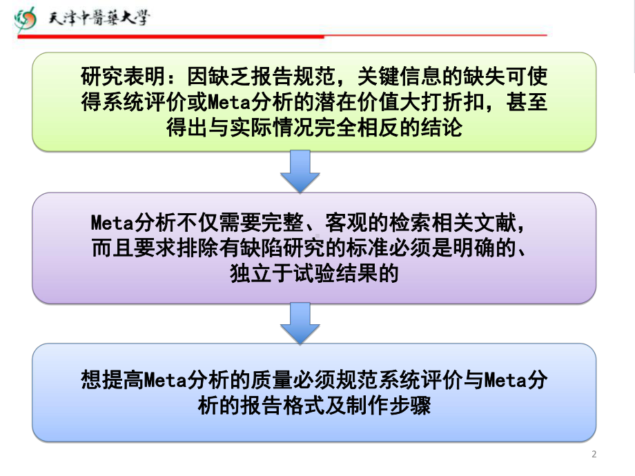 meta分析的写作教材课件.ppt_第2页