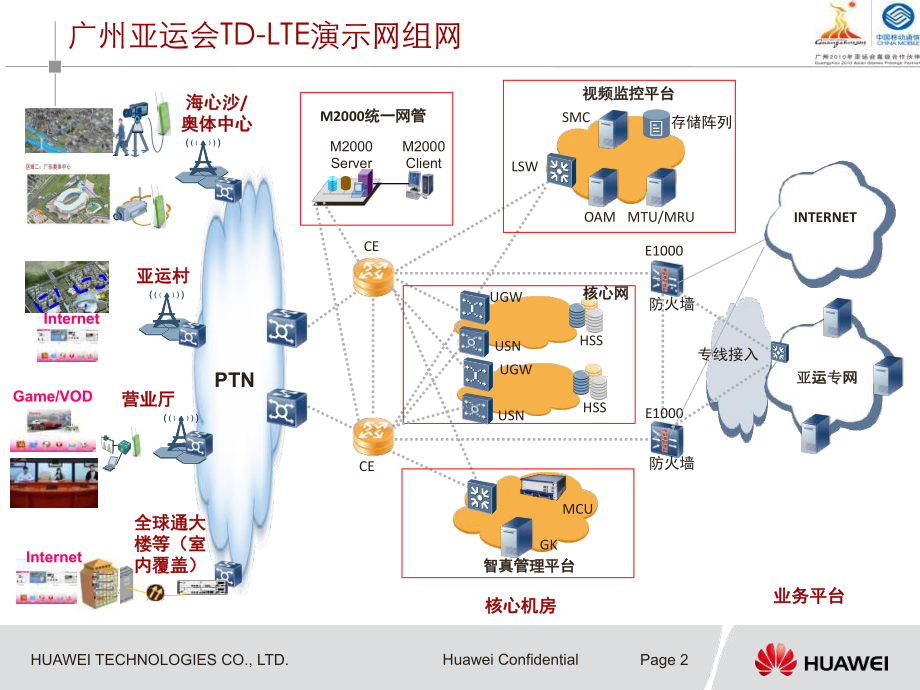 LTE技术及产品介绍解读课件.ppt_第2页