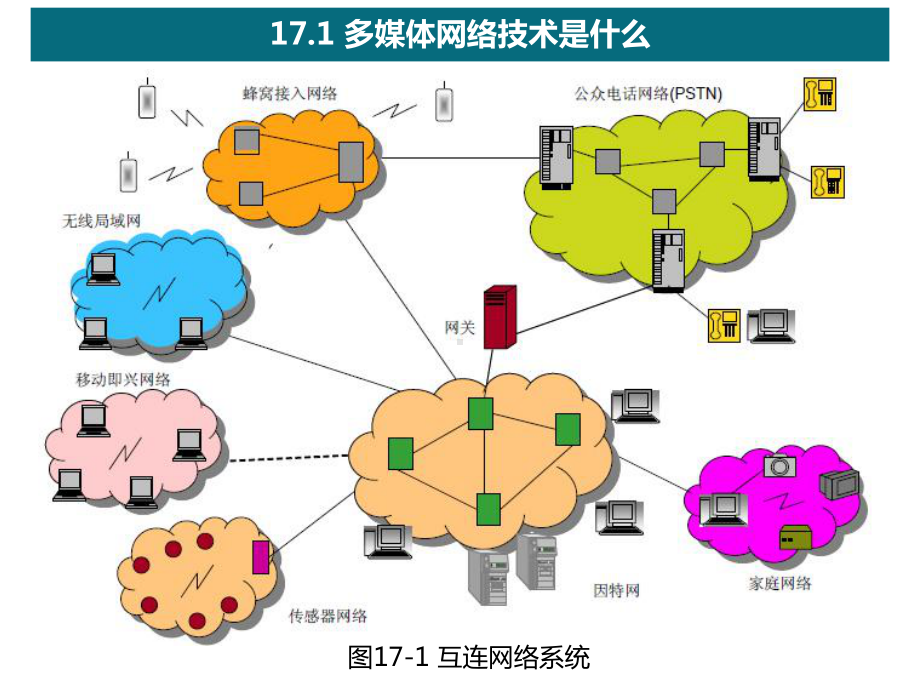 第17章-多媒体网络应用与服务质量要点课件.ppt_第2页