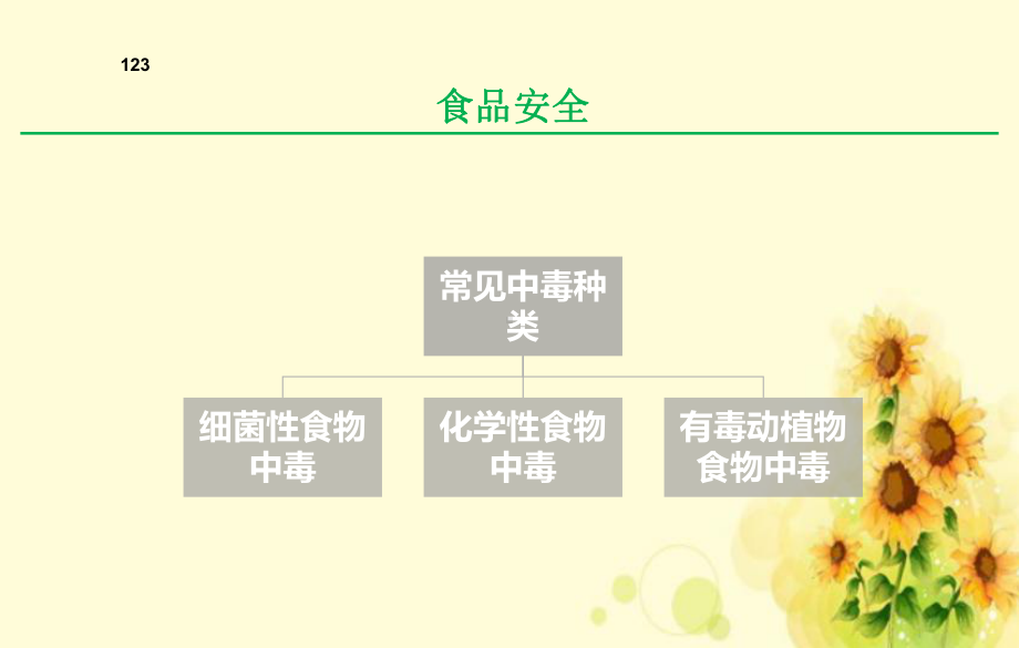 《食堂安全培训》PPT课件.ppt_第3页