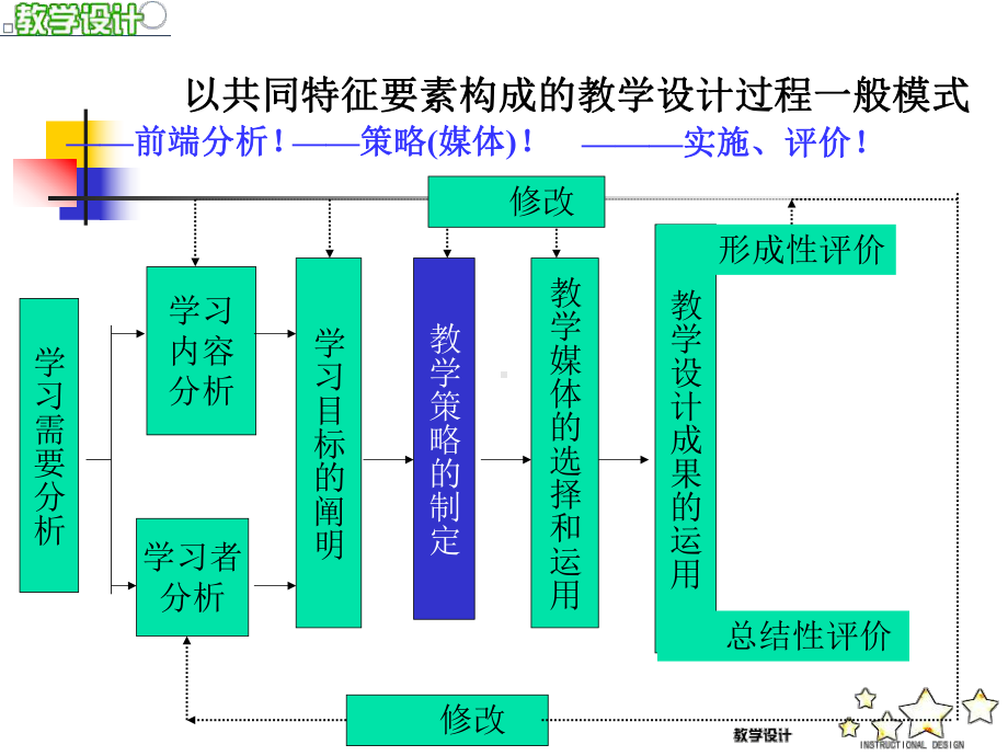 第八讲学习环境的设计.课件.ppt_第1页