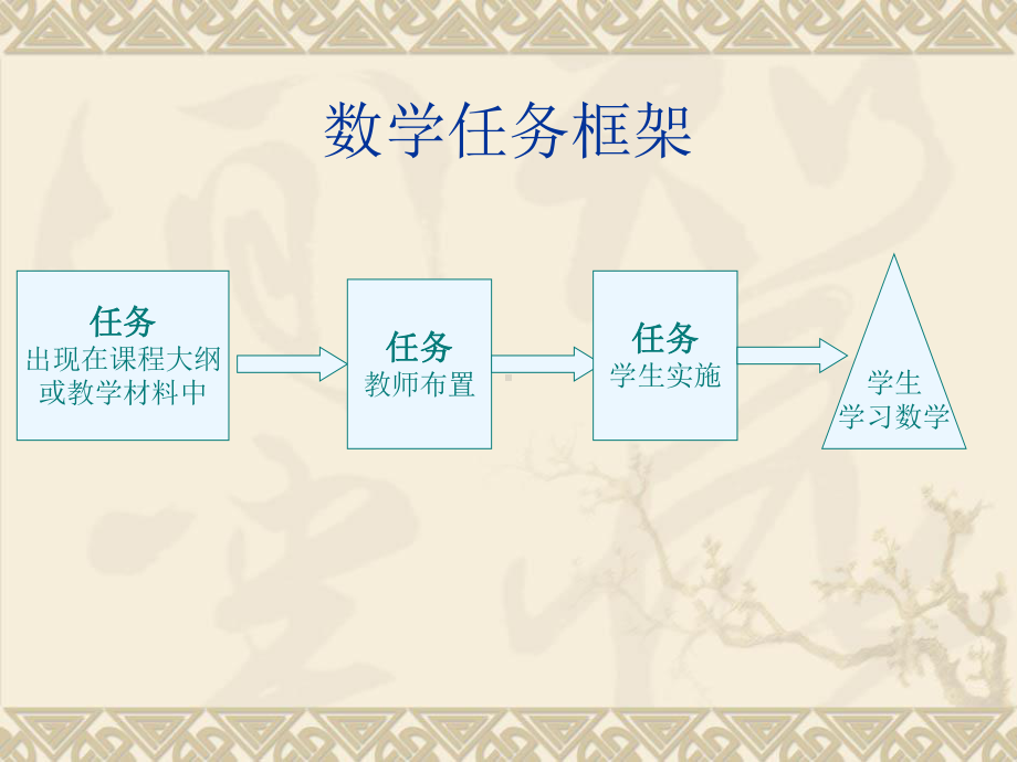 一元二次方程案例分析.课件.ppt_第3页