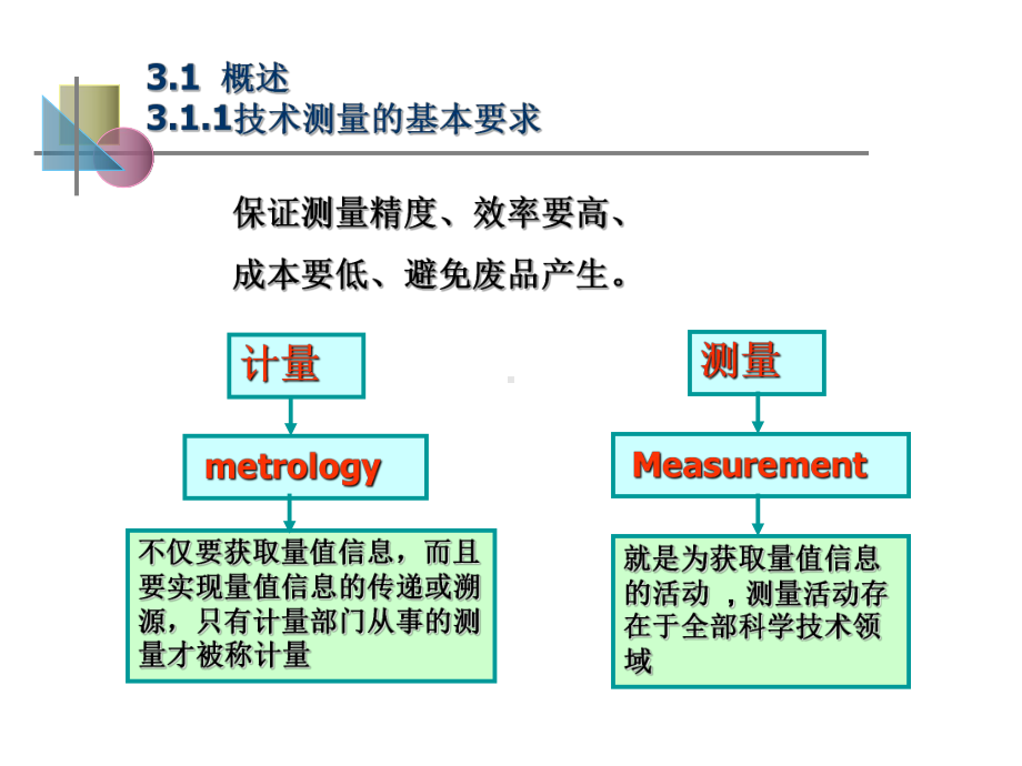 3测量技术基础解析课件.ppt_第2页