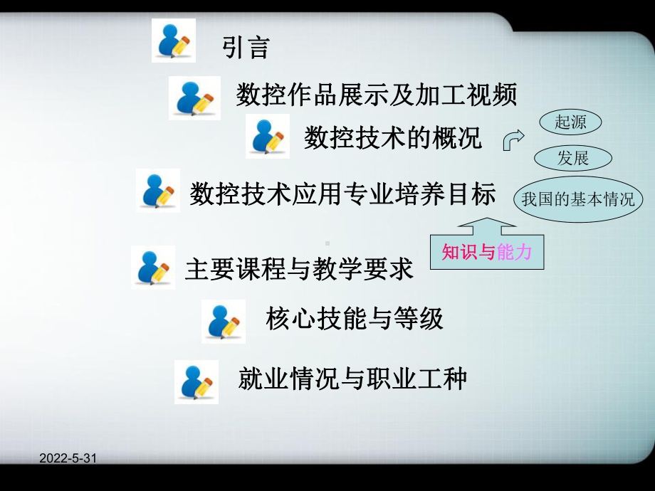 数控技术应用专业介绍-PPT课件.ppt_第2页