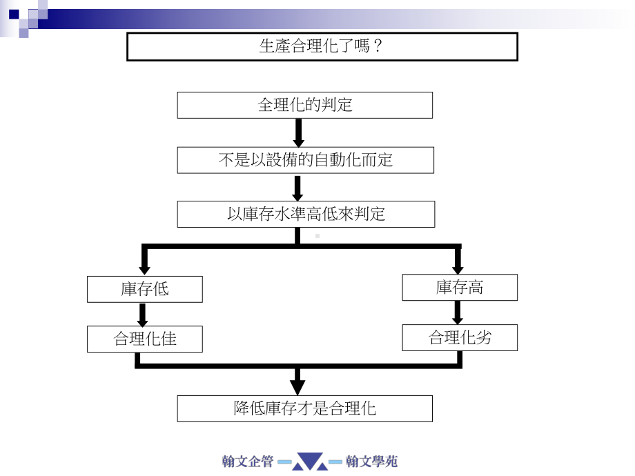 生产线布线原则.课件.ppt_第2页