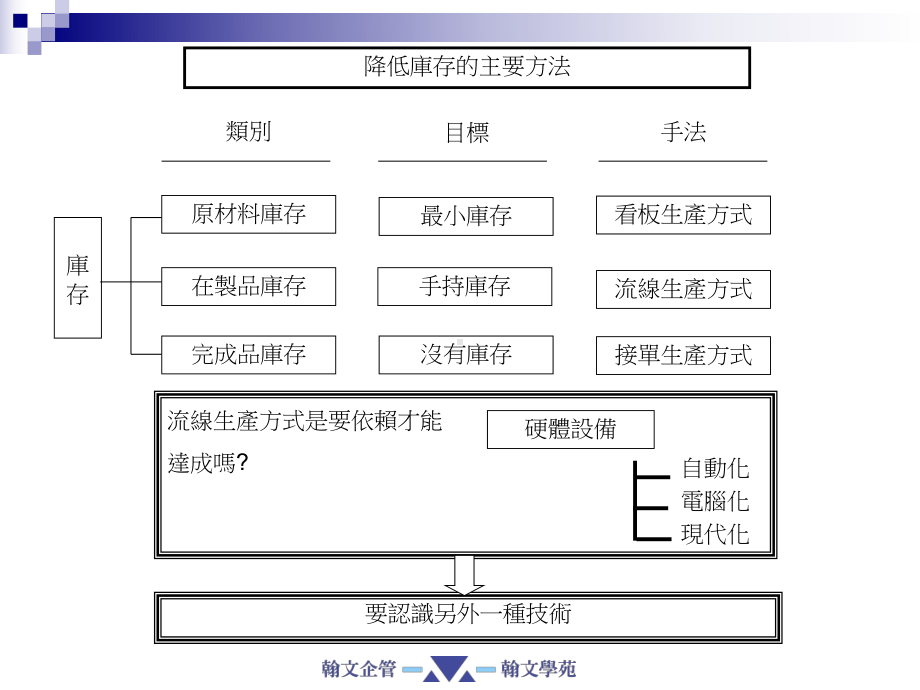 生产线布线原则.课件.ppt_第3页