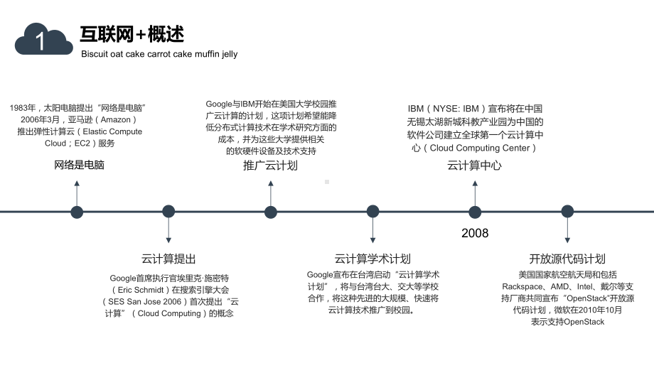 深色云朵互联网云概述动态PPT幻灯片模板ppt通课件.pptx_第2页