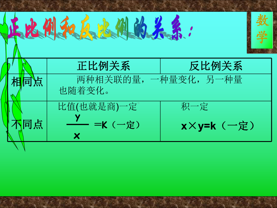 新人教版六年级下册数学正反比例精选练习题资料课件.ppt_第2页