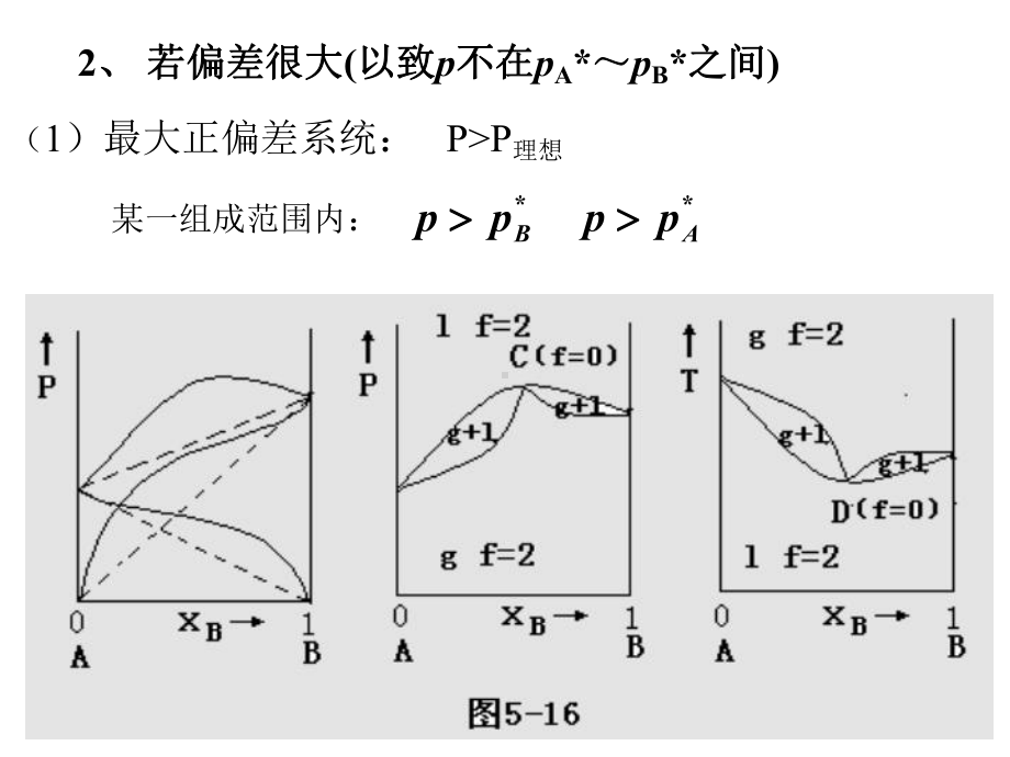 2真实液态混合物课件.ppt_第3页