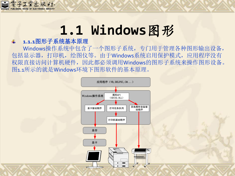 第1章-C#图形开发基础.课件.ppt_第2页