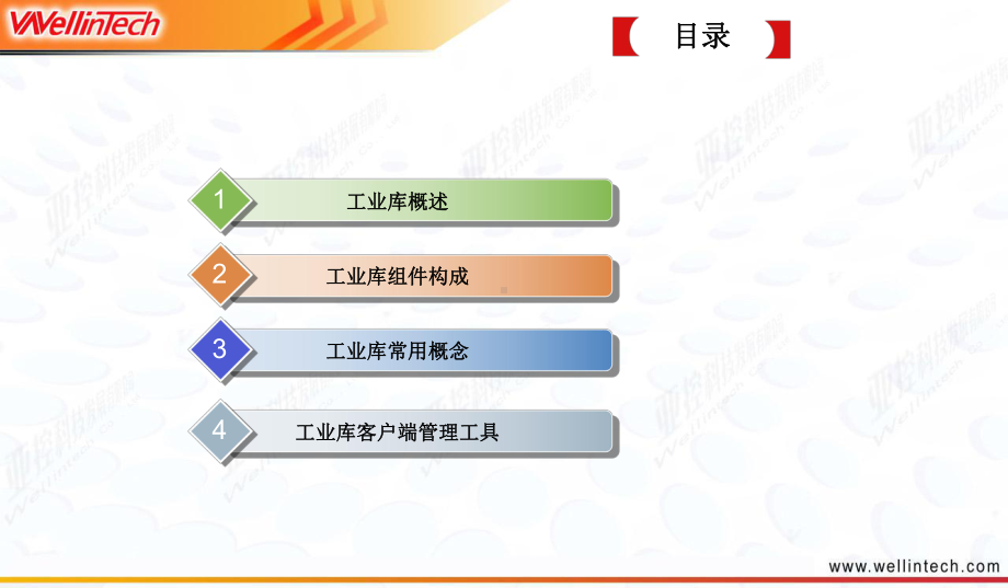 KingHistorian3.51工业库介绍v1课件.ppt_第2页