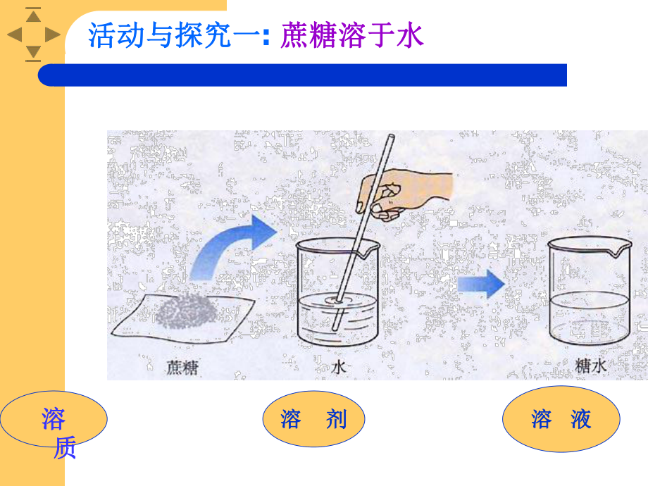 课题1-溶液的形成详解课件.ppt_第2页