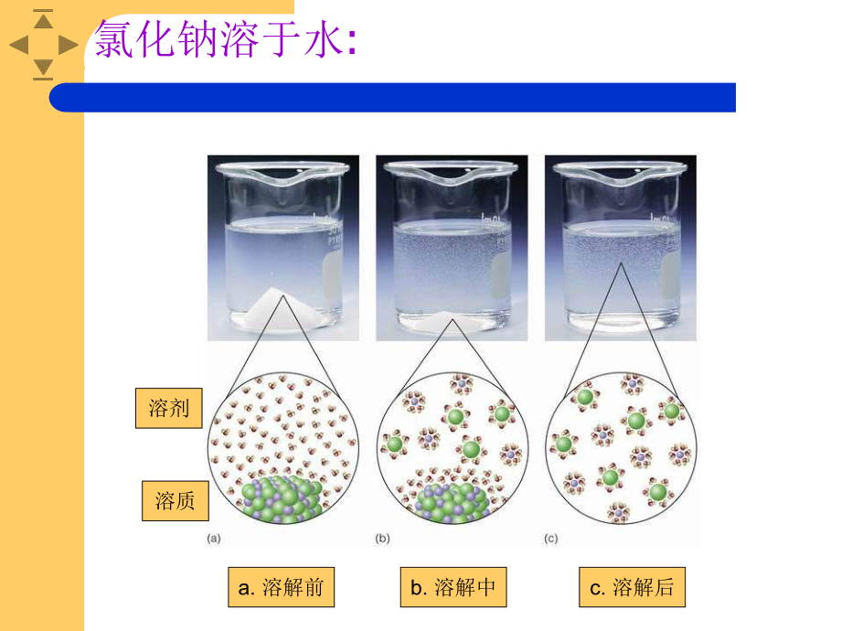 课题1-溶液的形成详解课件.ppt_第3页