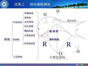 2综合曲线测设解读课件.ppt