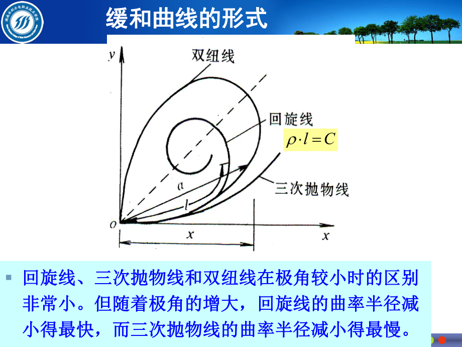 2综合曲线测设解读课件.ppt_第3页